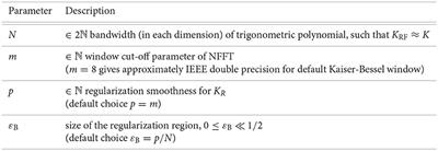 NFFT Meets Krylov Methods: Fast Matrix-Vector Products for the Graph Laplacian of Fully Connected Networks